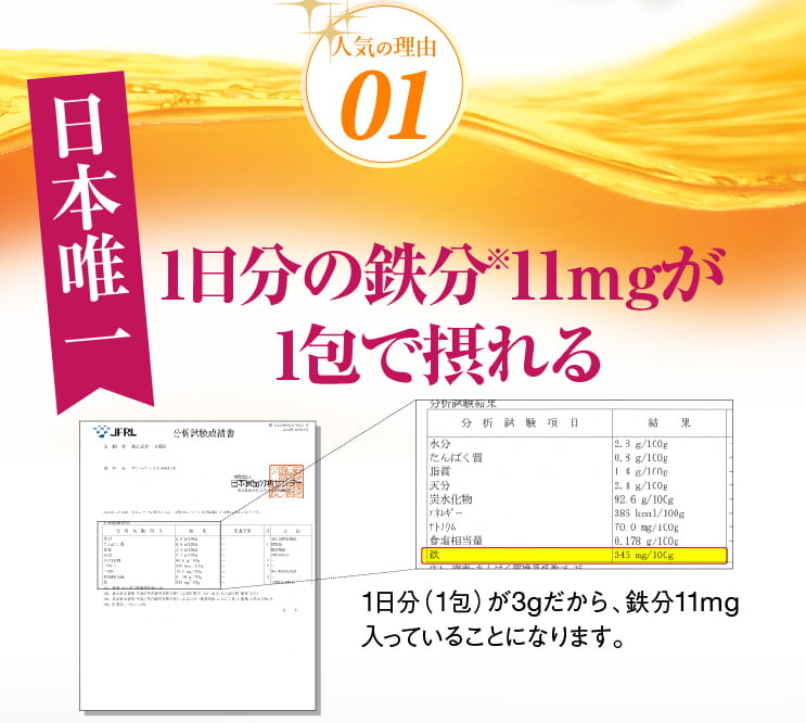 人気の理由01 日本唯一 1日分の鉄分11mgが1包で摂れる