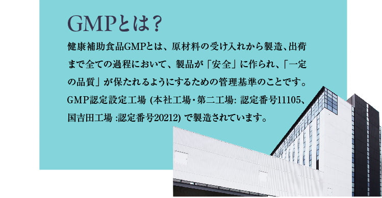 健康補助食品GMPとは、 原材料の受け入れから製造、出荷まで全ての過程において、 製品が 「安全」 に作られ、 「一定の品質」 が保たれるようにするための管理基準のことです。 GMP認定設定工場 (本社工場・第二工場: 認定番号11105、 国吉田工場 :認定番号20212) で製造されています。